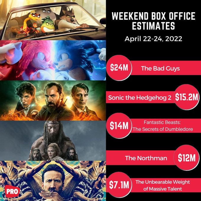 Weekend Box Office: The Bad Guys Takes $24M Domestic&nbsp;Debut