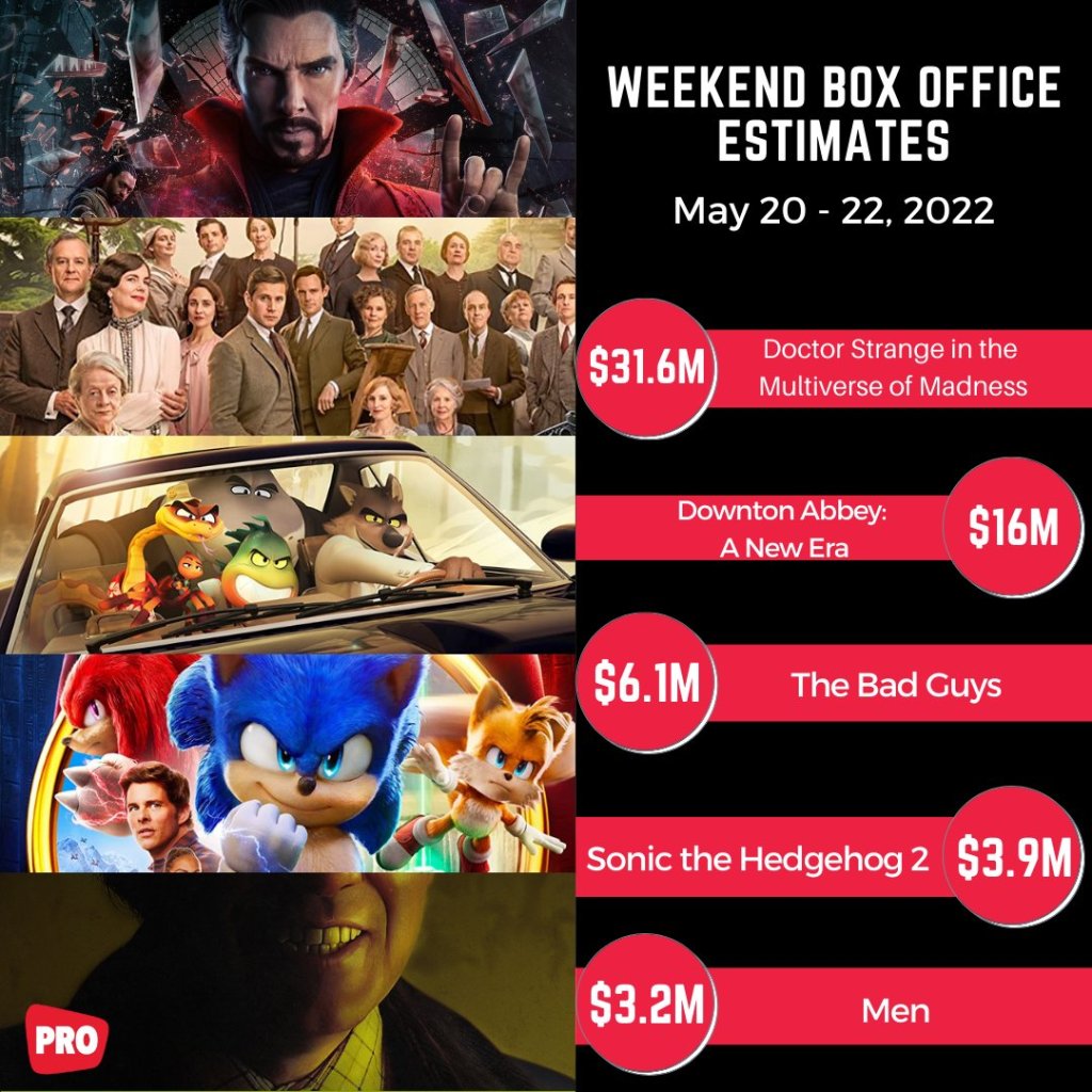 Top 10 US Box Office for May 20-22,&nbsp;2022