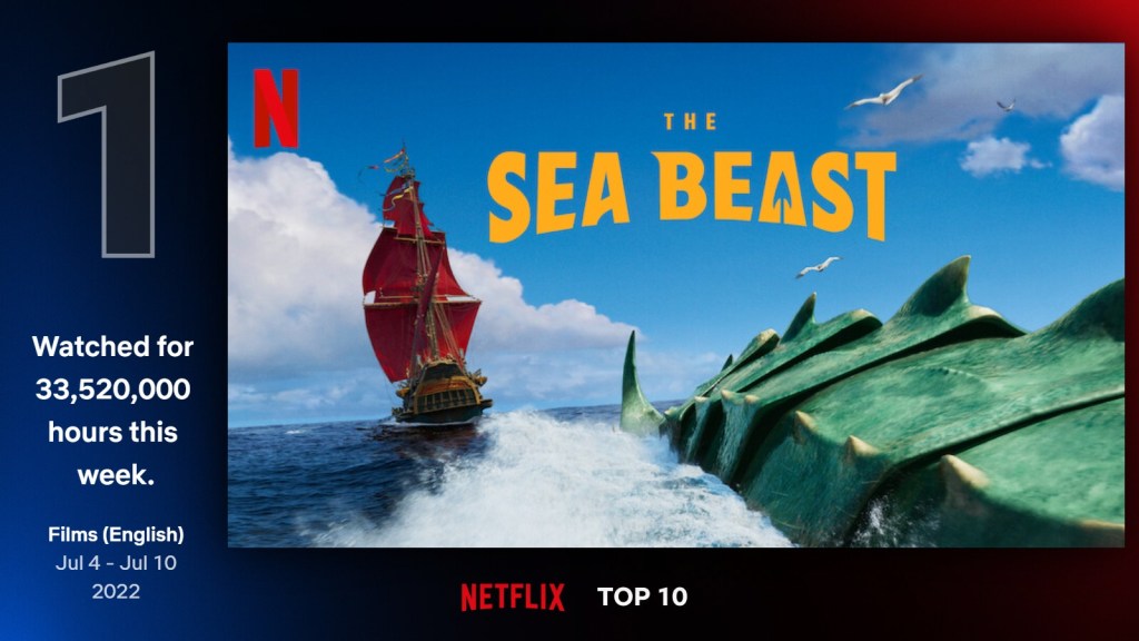 Top 10 Week of July 11: ‘The Sea Beast’ Breaks Records; The Power of ‘Stranger Things 4’ Lives&nbsp;On￼