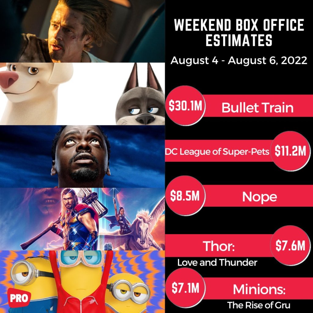 Weekend Box Office Results: August 5-7, 2022 - Bullet Train Chugs Into Top Spot With $30 Million